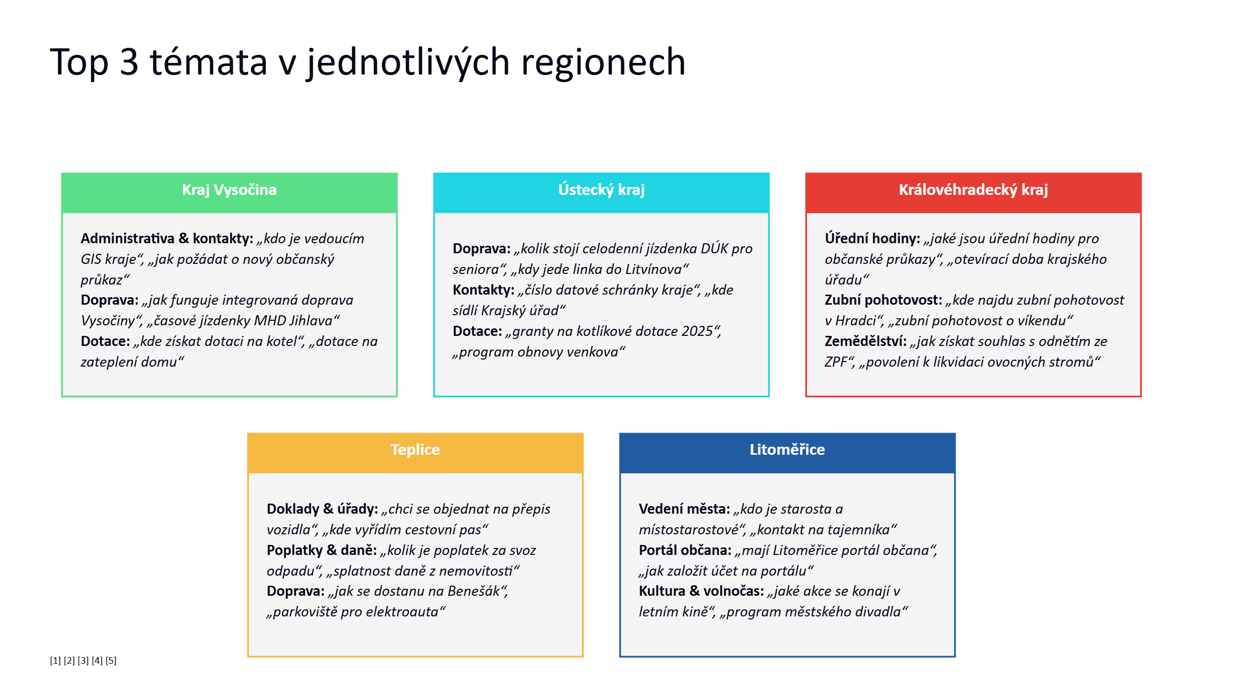 Top 3 témata v jednotlivých regionech